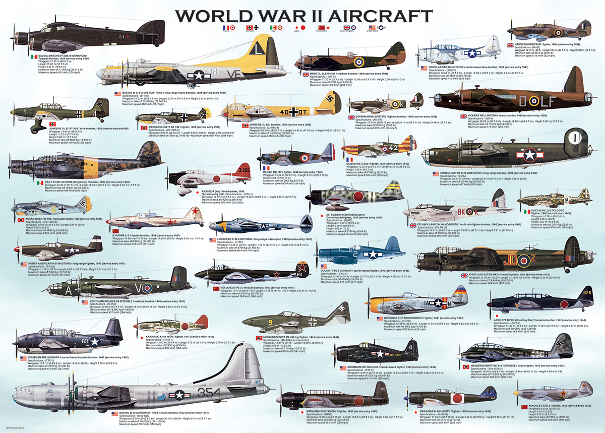 Aviones de la Segunda Guerra Mundial 300 - CD Morman
